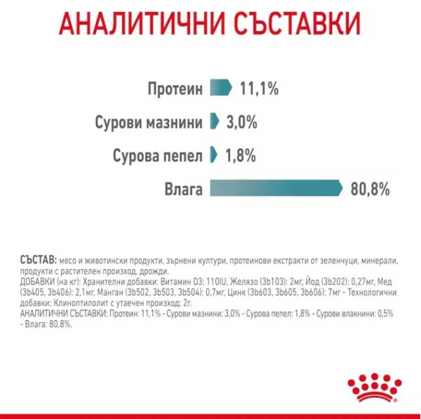 Royal Canin Hairball Care In Jelly - Малки хапки в желе за котки, склонни към образуване на космени топки